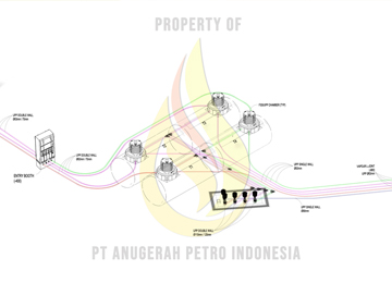 FUELING SYSTEM DESIGN SERVICE FOR GAS STATION